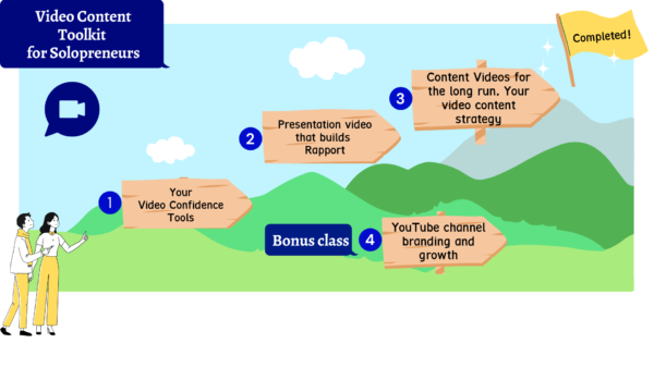 Video content strategy - online course